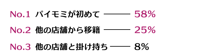 フリーター27%、シングルマザー24%、OL17%