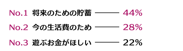 初めて65%、移籍24%、掛け持ち7%